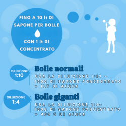 Sapone per Bolle Bubble Juice Concentrato 5LT resa 25LT