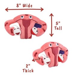 Giantmicrobes Endometriosis | Agile Italia